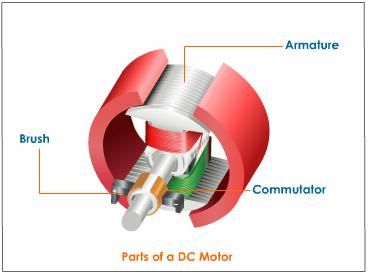 parts of DC motor